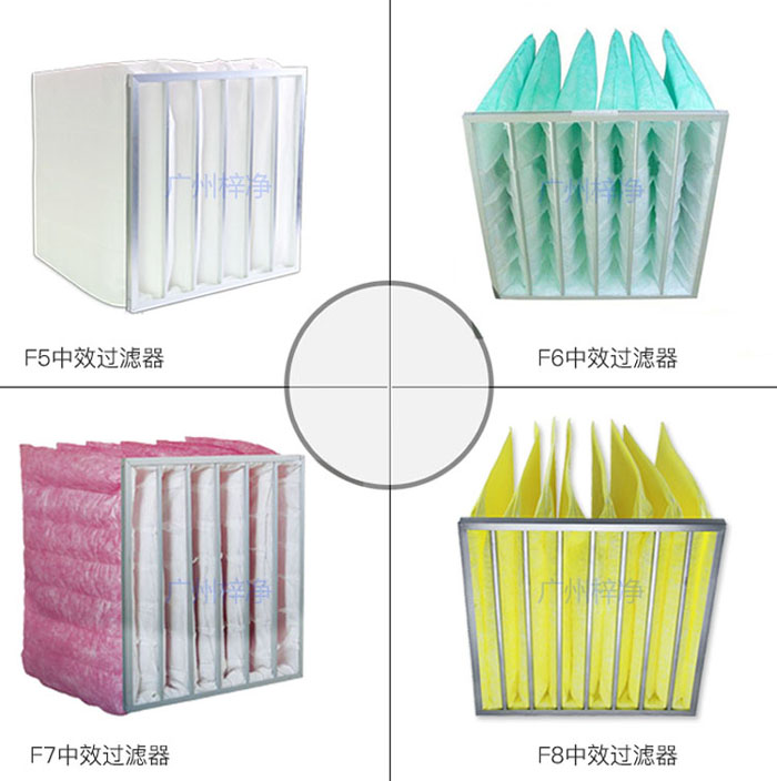 中效空氣過濾器能濾除的顆粒物外，還能過濾更細(xì)小的顆粒，如0.5微米以上的塵埃。